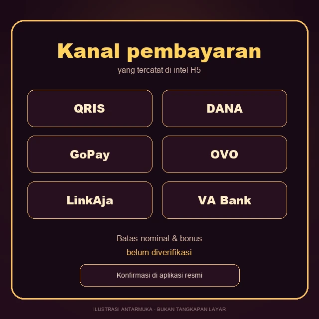 Ilustrasi kartu kanal pembayaran L777: QRIS, DANA, GoPay, OVO, LinkAja, VA bank